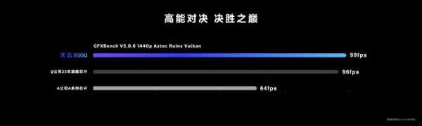 天玑9300 GPU性能、能效双双大幅提升，这才是玩游戏最强芯！