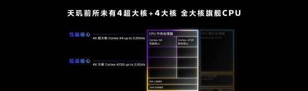 天玑9300是真的强，安卓旗舰认准全大核CPU