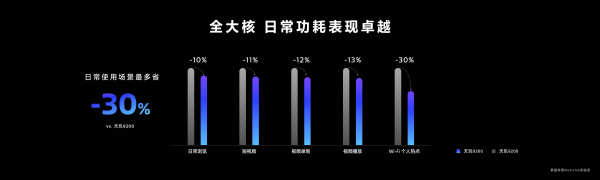 天玑9300是真的强，安卓旗舰认准全大核CPU