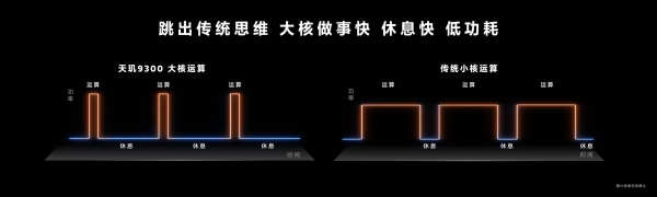 天玑9300是真的强，安卓旗舰认准全大核CPU