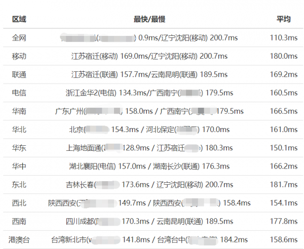 SugarHosts美国虚拟主机最新评测