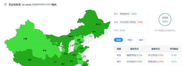 跨境电商如何选择美国商务主机？