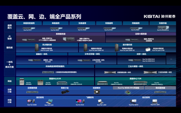 鲲泰新闻丨构筑融通的坚实智造之基！神州鲲泰亮相第二届中国航空工艺设备博览会