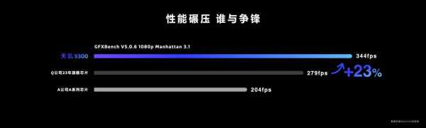 天玑9300全大核太霸气，CPU跑分高达8000，多核性能第一