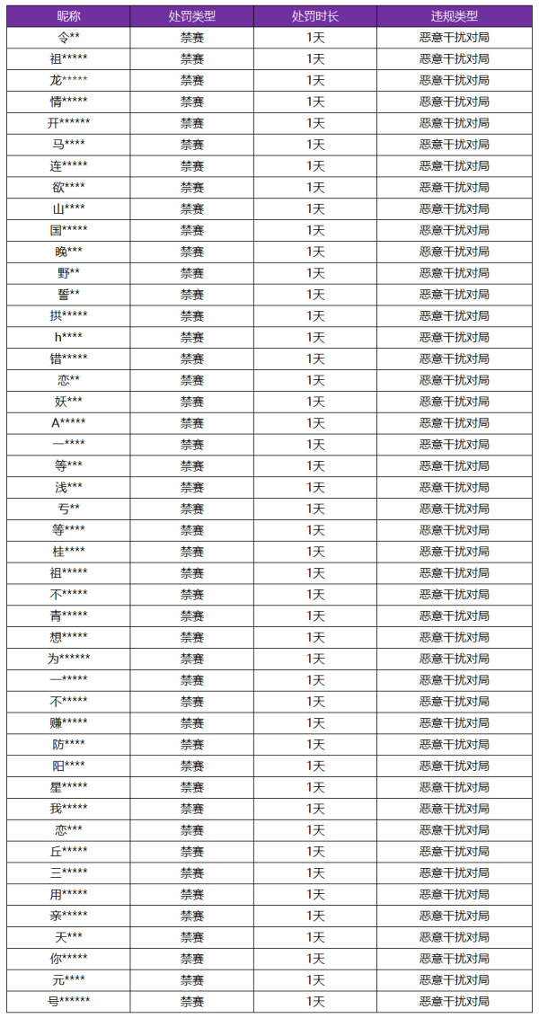 王者荣耀1月31日恶意干扰对局专项打击公告