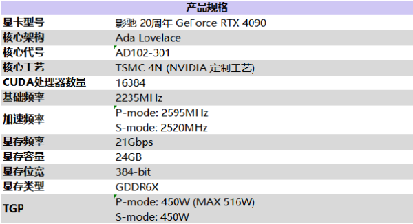 影驰20周年 RTX 4090带来“无线”可能——“消失的它”