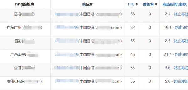 SugarHosts的香港主机为何大受欢迎？