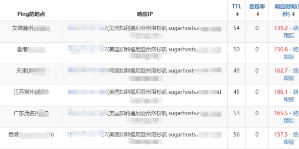 DreamHost与SugarHosts相比，谁家的虚拟主机更好用？