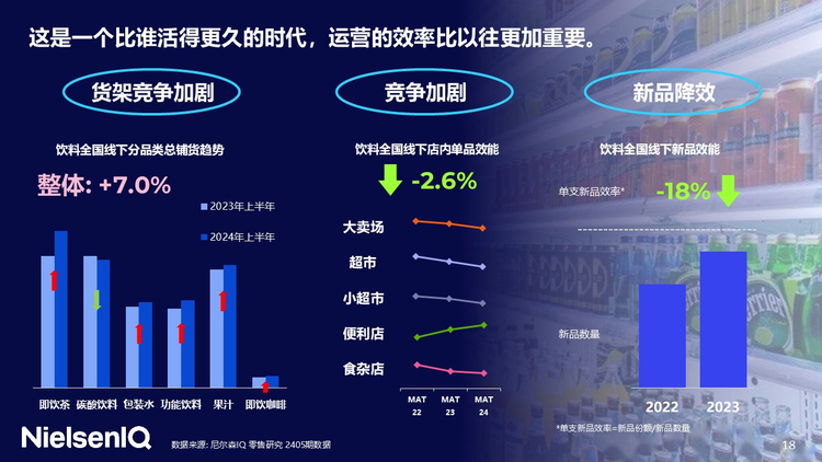 尼尔森IQ荣获2024未来营销大奖 全渠道洞悉饮料市场趋势