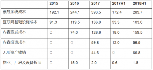 猫眼上市，现金流持续向好造血能力强劲