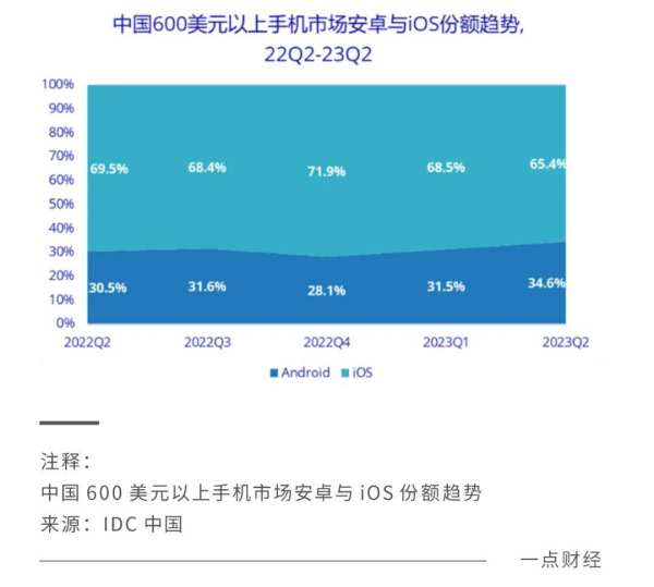 苹果手机的祛魅时刻，国产厂商的颠覆征程 