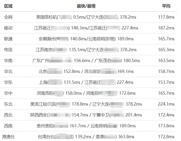 天天测评丨SugarHosts美国虚拟主机怎么样？