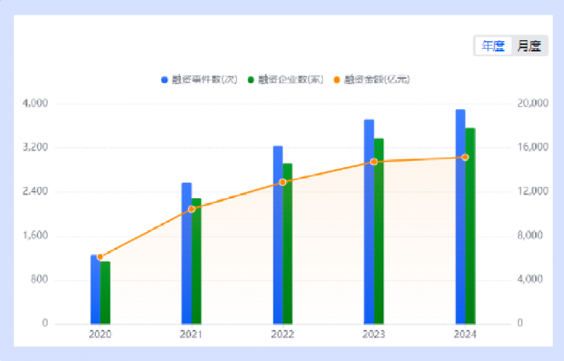 我国数据产业蓬勃发展，启信宝发布数据产业报告深度解析