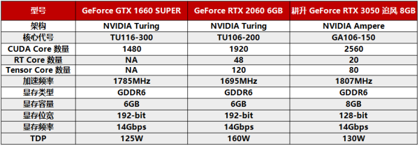 耕升GeForce RTX 3050追风评测，3A大作依旧能战值得玩家选择！