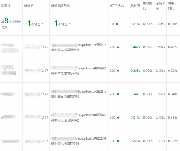 超值云主机推荐，100% CN2上手只需24元？