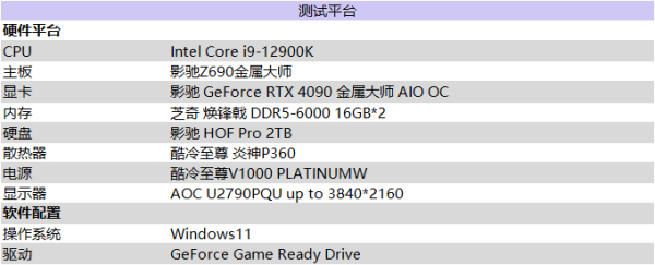 满载也不发烧？影驰 RTX 4090 金属大师 AIO OC评测