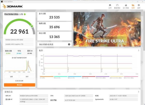 满载也不发烧？影驰 RTX 4090 金属大师 AIO OC评测