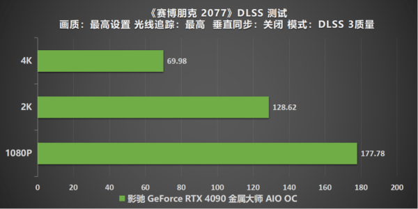 满载也不发烧？影驰 RTX 4090 金属大师 AIO OC评测