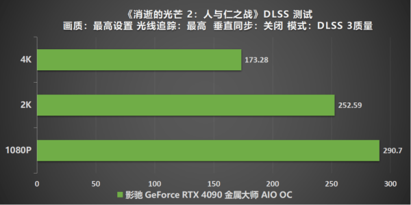 满载也不发烧？影驰 RTX 4090 金属大师 AIO OC评测