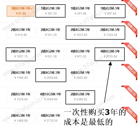 6月最新阿里云服务器优惠活动，云服务器1年只要91.8元，还能以1折加购云数据库