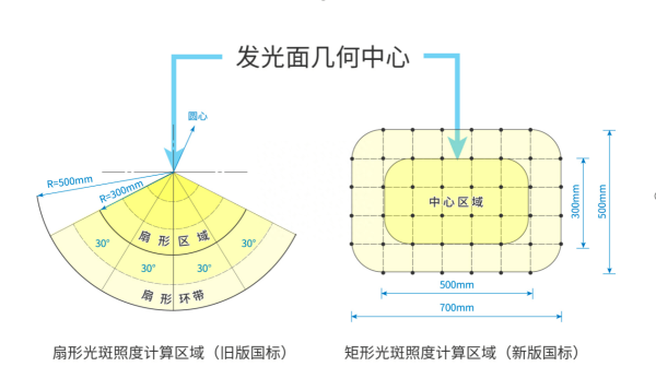 护眼台灯怎么选？解读2024实施新国标！