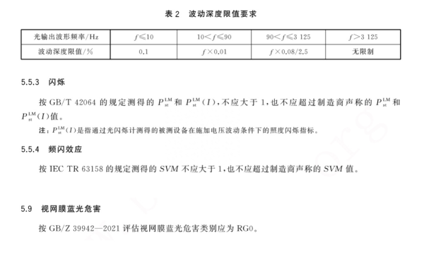 护眼台灯怎么选？解读2024实施新国标！