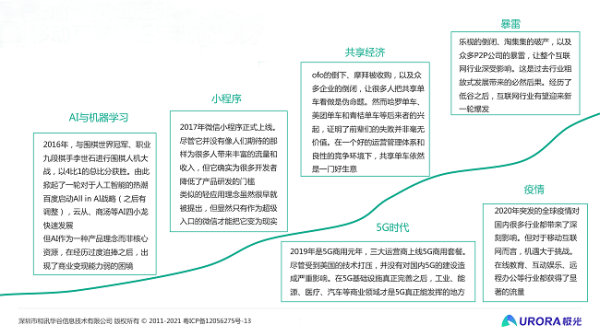 极光：从流量的纷争到生态的游戏——移动互联网五年回顾与展望