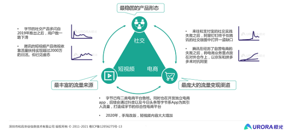 极光：从流量的纷争到生态的游戏——移动互联网五年回顾与展望