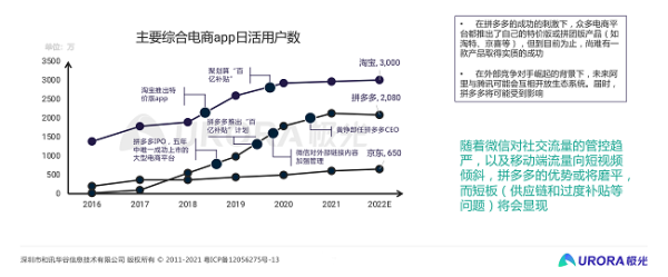 极光：从流量的纷争到生态的游戏——移动互联网五年回顾与展望