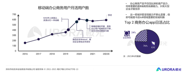 极光：从流量的纷争到生态的游戏——移动互联网五年回顾与展望