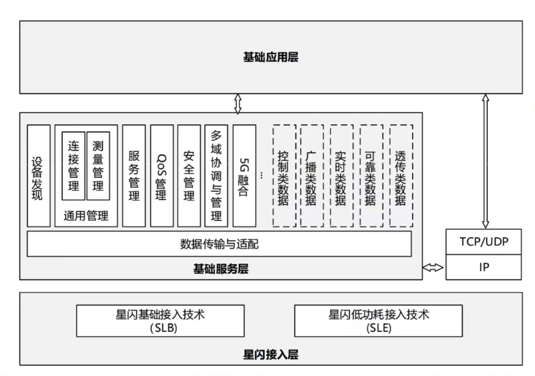 HarmonyOS 4之后，留给小米OV的时间不多了