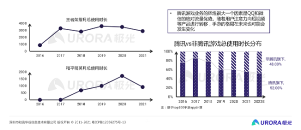 极光：从流量的纷争到生态的游戏——移动互联网五年回顾与展望