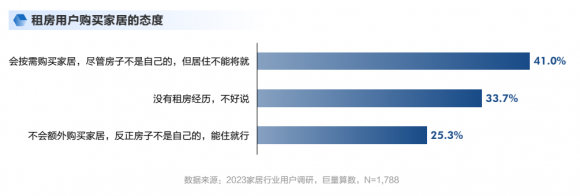 房子是租来的，但生活不是！！投影仪已成为租房好伴侣