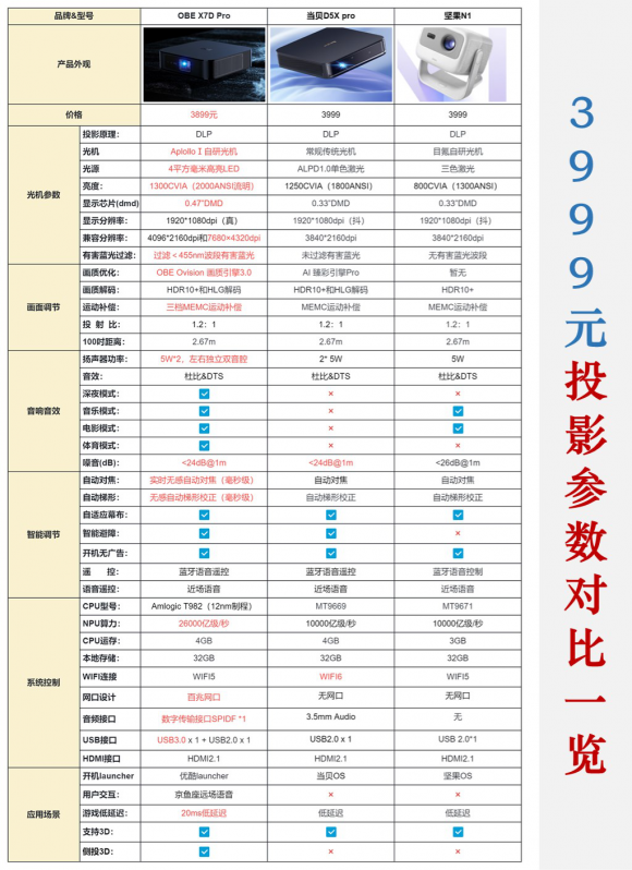 房子是租来的，但生活不是！！投影仪已成为租房好伴侣