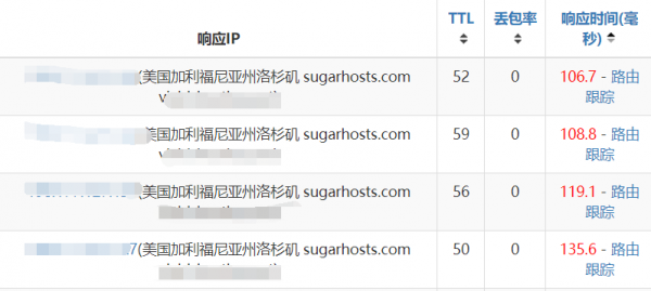 美国云主机丨SugarHosts，全程CN2，每月低至24元？