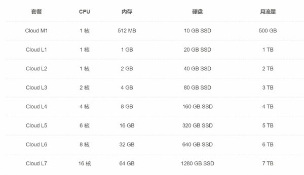 美国云主机丨SugarHosts，全程CN2，每月低至24元？