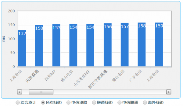 美国云主机丨SugarHosts，全程CN2，每月低至24元？