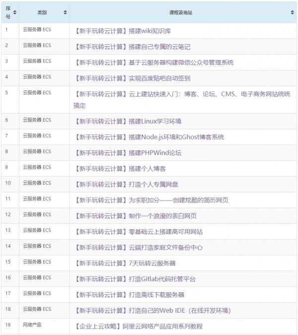 疫病期间别忘提升自己，阿里云大量精品云计算课程免费学