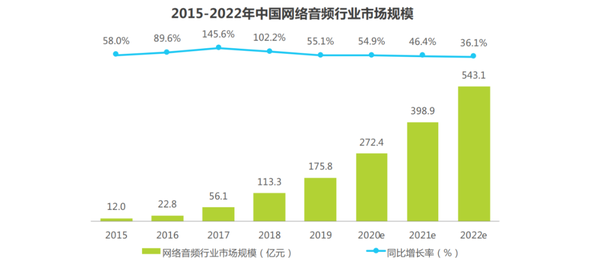 耳朵里的蓝海：播客回潮，如何掘金？