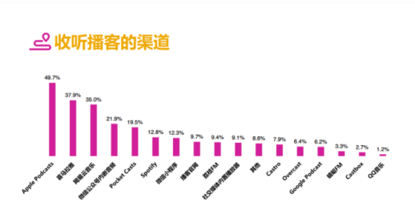 耳朵里的蓝海：播客回潮，如何掘金？