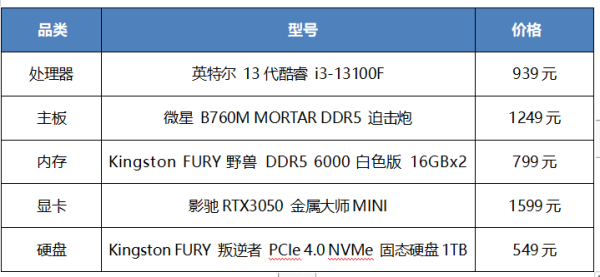 激战一夏 金士顿白色高频内存打造海景房主机