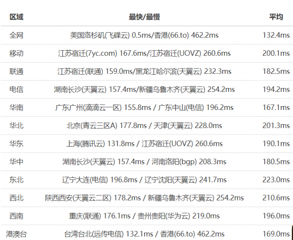 美国主机丨SugarHosts六折放送？CN2 GIA线路，送独立IP？