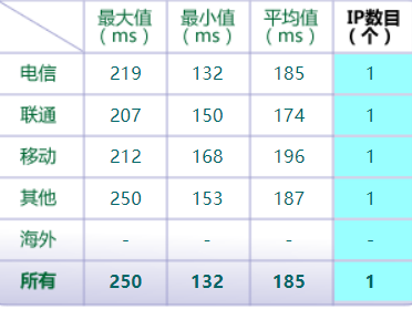 美国虚拟主机丨SugarHosts和HostGator谁更好用？