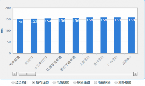 海外主机测评丨SugarHosts 美国虚拟主机测评