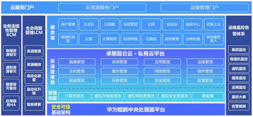 卓朗科技成为天津鲲鹏计算产业联盟首批会员，与华为联合发布私有云解决方案