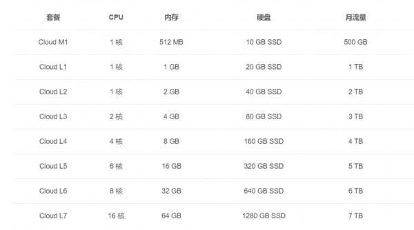 疫情当前，哪些行业适合使用云服务器？