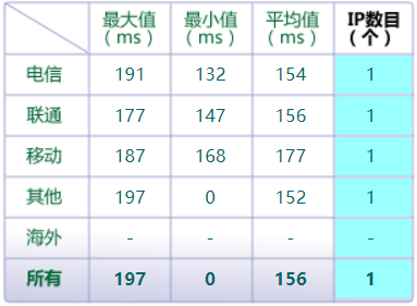 网站建设选择海外虚拟主机的好处