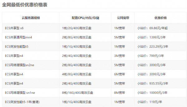 4月阿里云服务器租用价格表（实时更新）附阿里云优惠购买入口