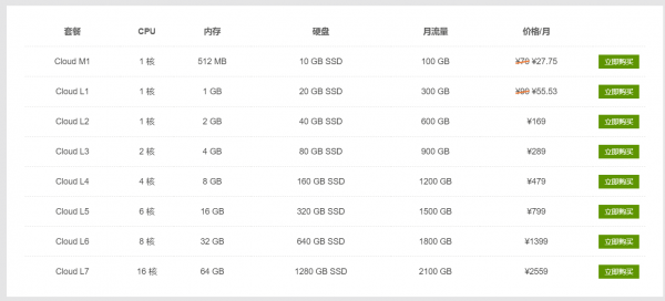 衡量这几方面，教你挑选专业云主机