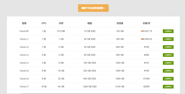 国外云服务器丨SugarHosts SSD 云服务器评测